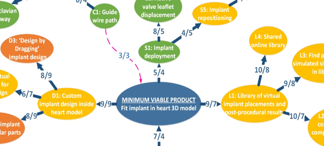 Teaser image for Poster: A Virtual Heart Valve Implant System: Characterizing the Value and Implementation Effort for Each Feature