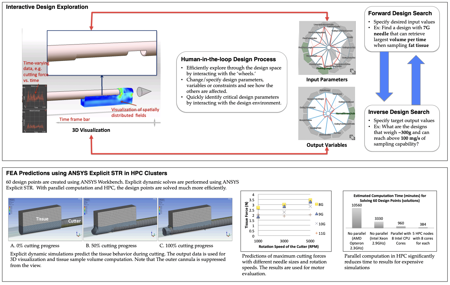 Teaser image for Poster: A System for Optimizing Medical Device Development Using Finite Element Analysis Predictions