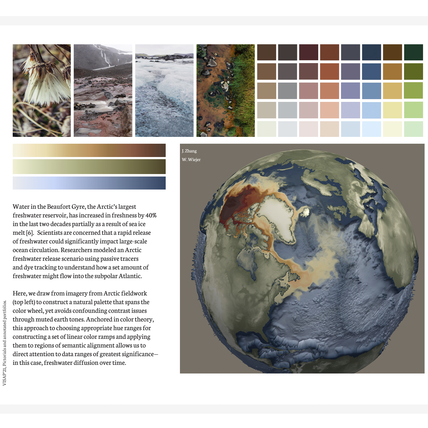 Teaser image for Affective Palettes for Scientific Visualization: Grounding Environmental Data in the Natural World