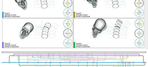 Teaser image for Trend-Centric Motion Visualization: Designing and Applying a New Strategy for Analyzing Scientific Motion Collections