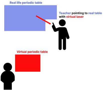 Teaser image for Calibrating and Networking Inside-Out Tracked Mixed Reality Systems in Classroom Settings